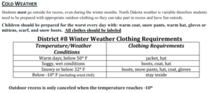 Weather Conditions
